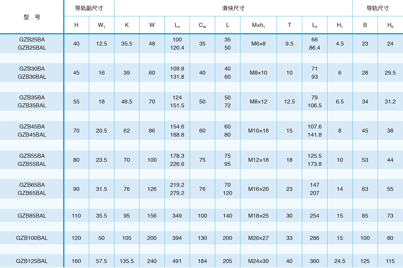 工艺