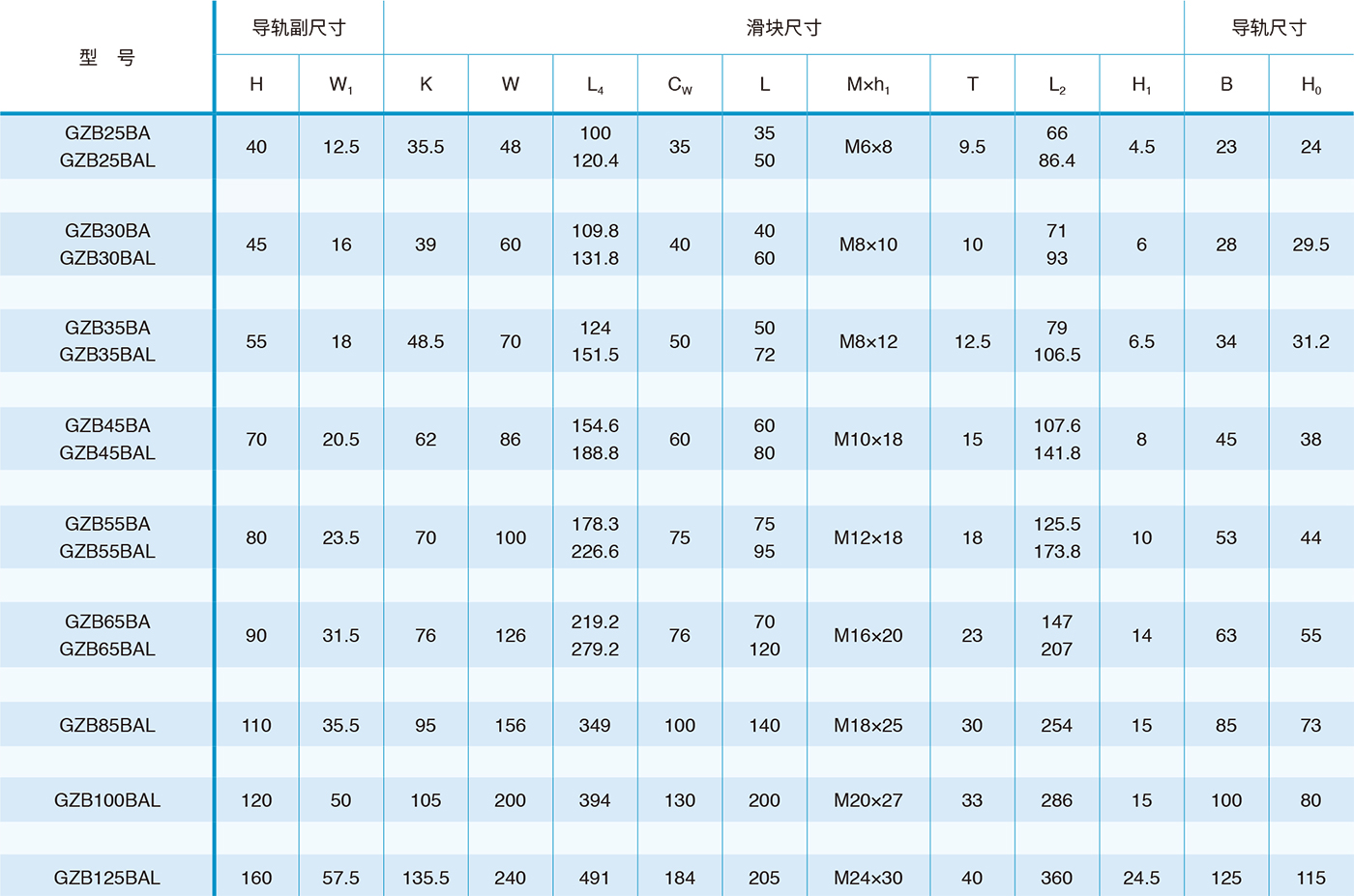 工艺