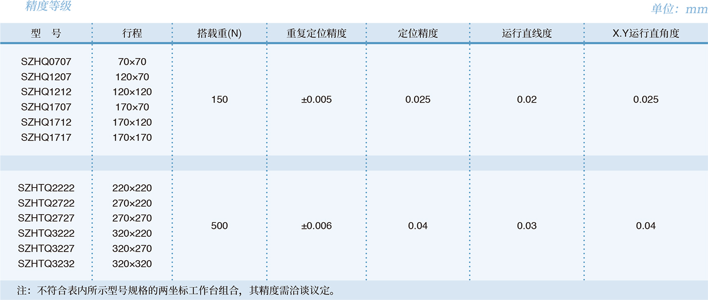 工艺