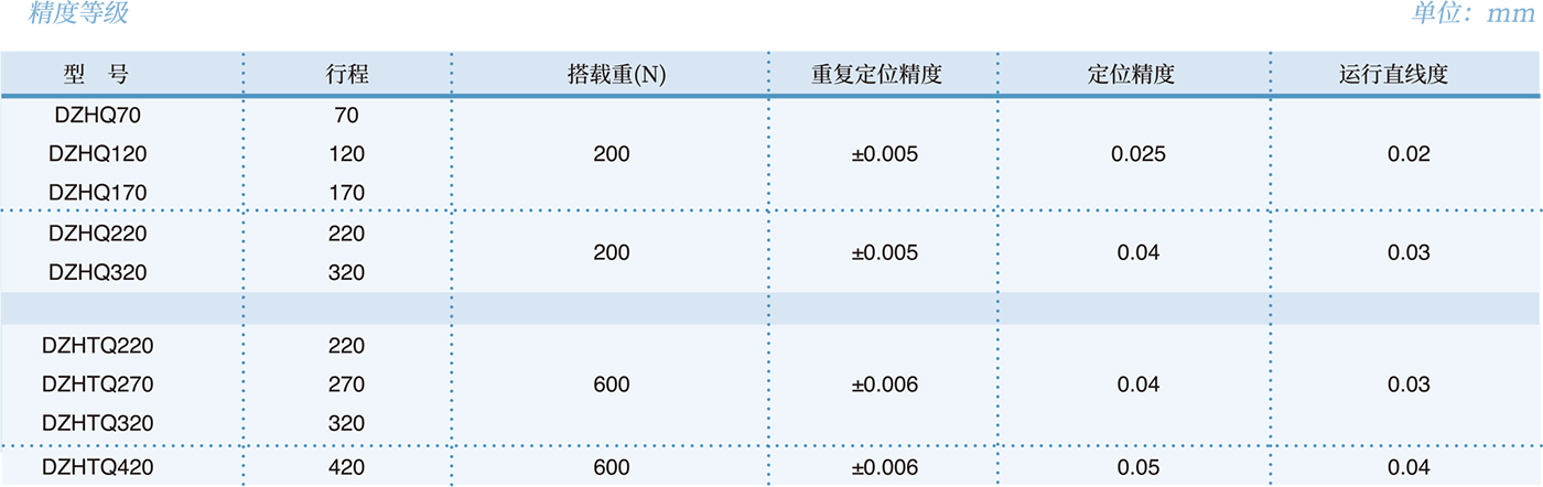 工艺
