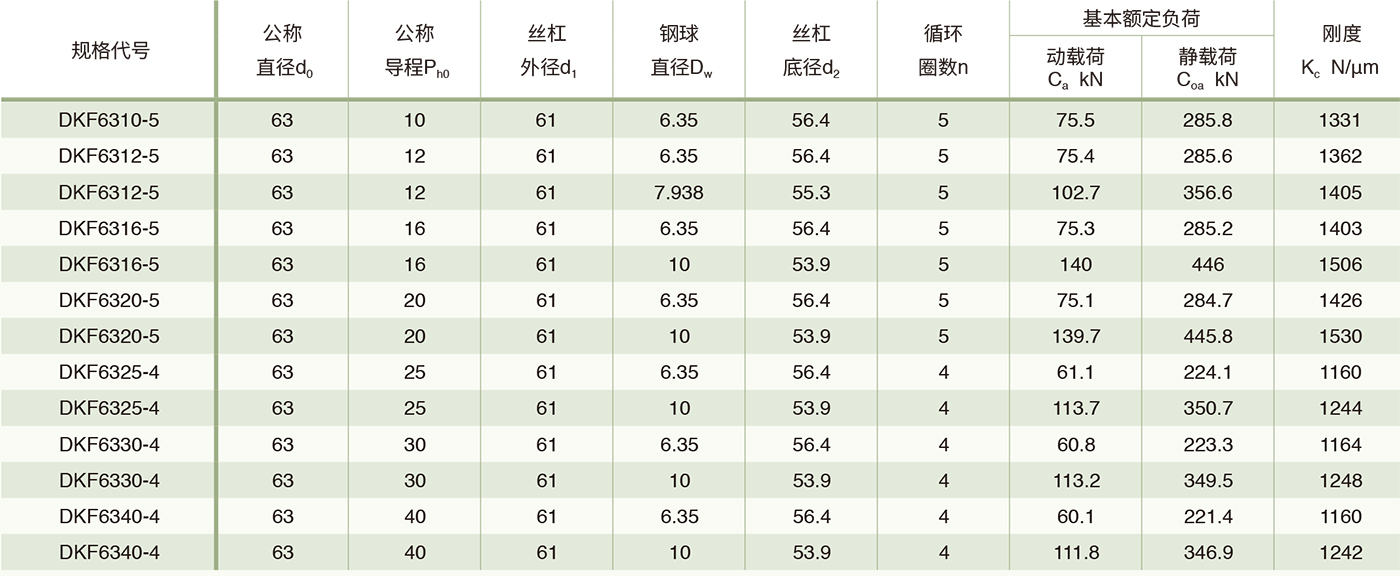 工艺